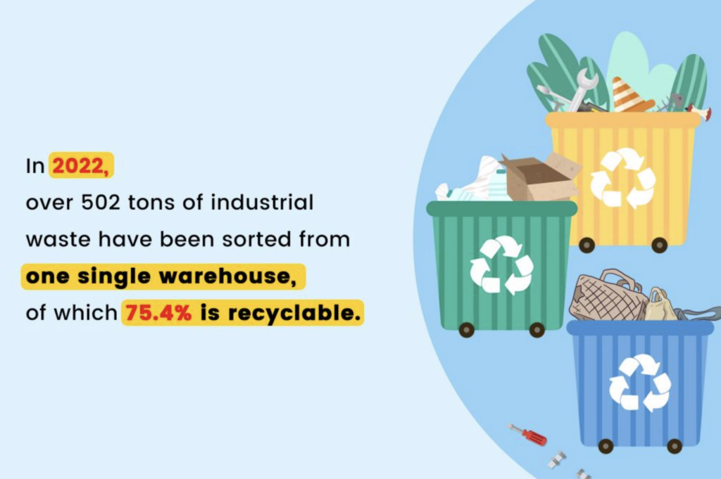 SHEIN Accelerates Efforts To Reduce Carbon Emissions In Warehouses shein-accelerates-efforts-to-reduce-carbon-emissions-in-warehouses