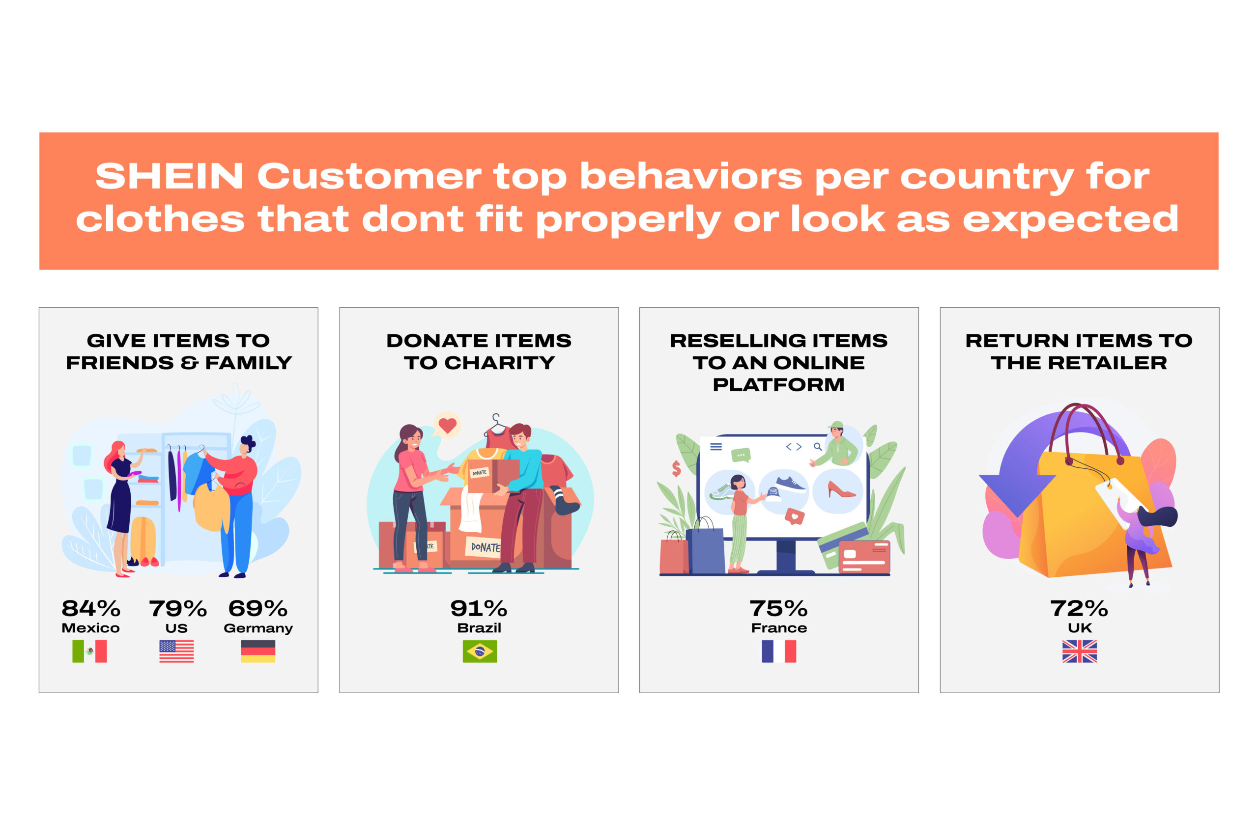 Global Customer Study Unveils Eagerness for Circularity Among SHEIN  Customers - SHEIN Group