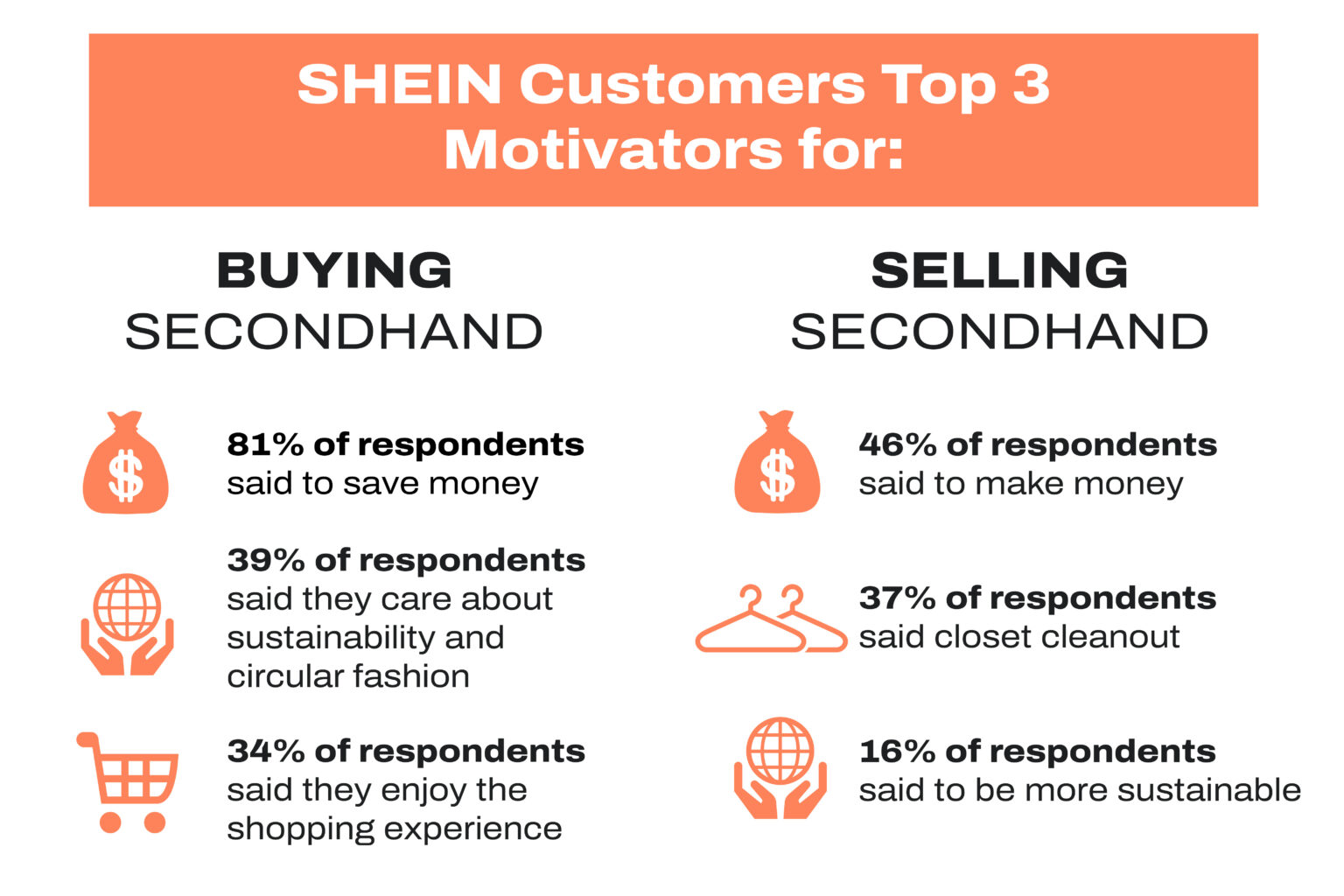Global Customer Study Unveils Eagerness for Circularity Among SHEIN Customers SHEIN Group