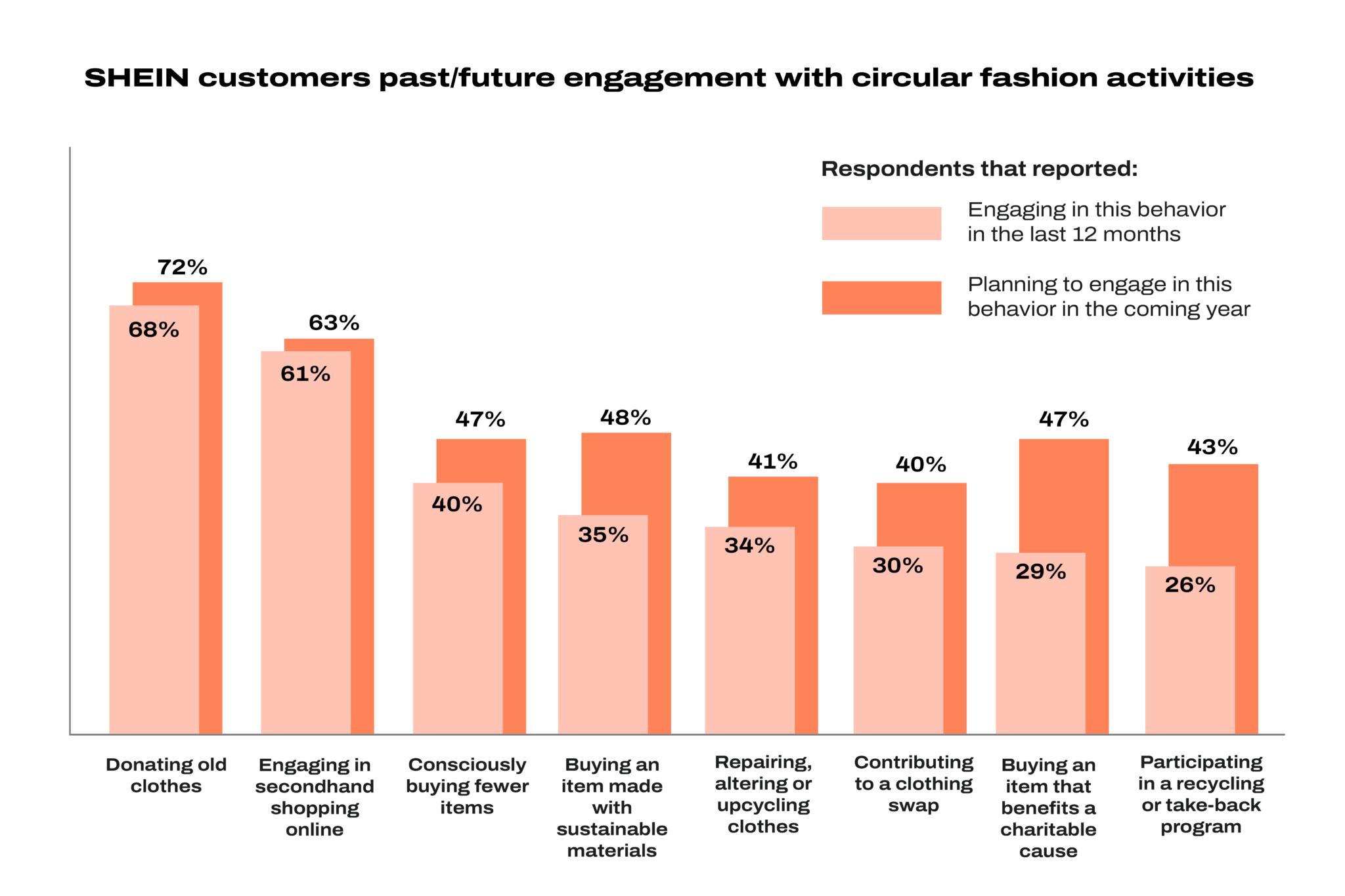 Global Customer Study Unveils Eagerness for Circularity Among SHEIN